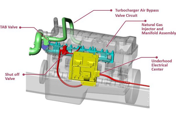 دستیابی به بیشترین برد با موتور LNG